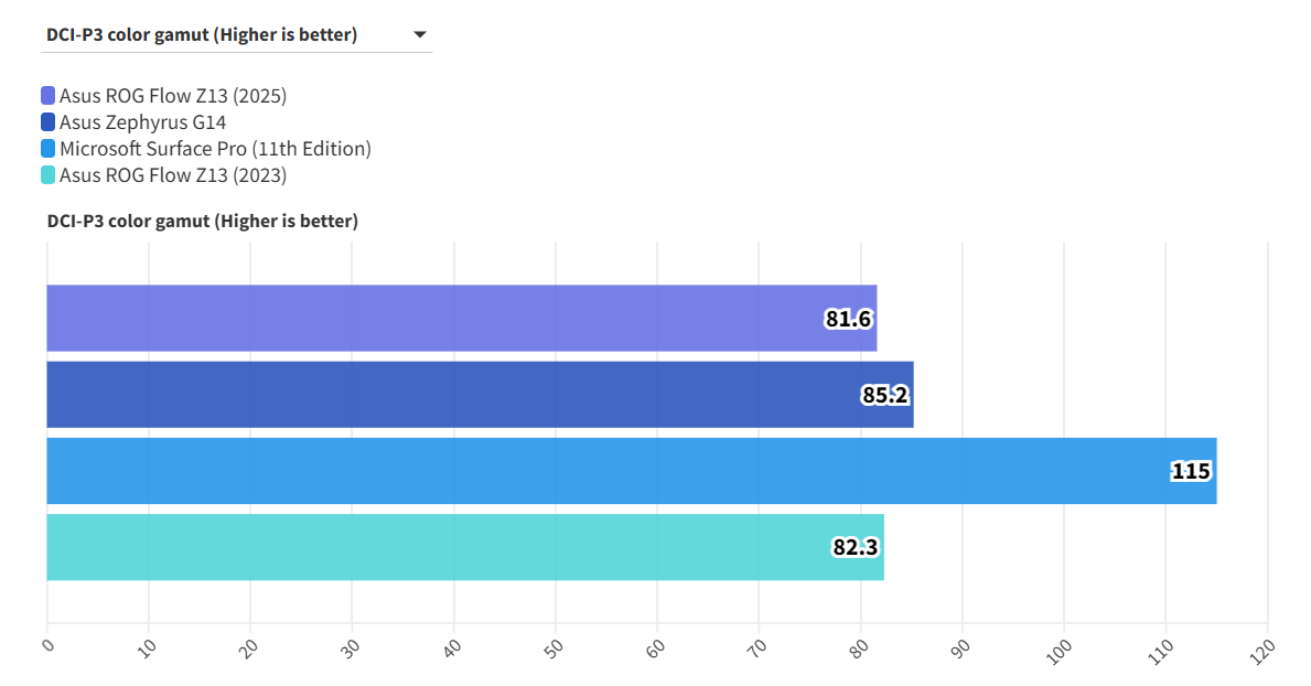 Asus ROG Flow Z13 2025 13
