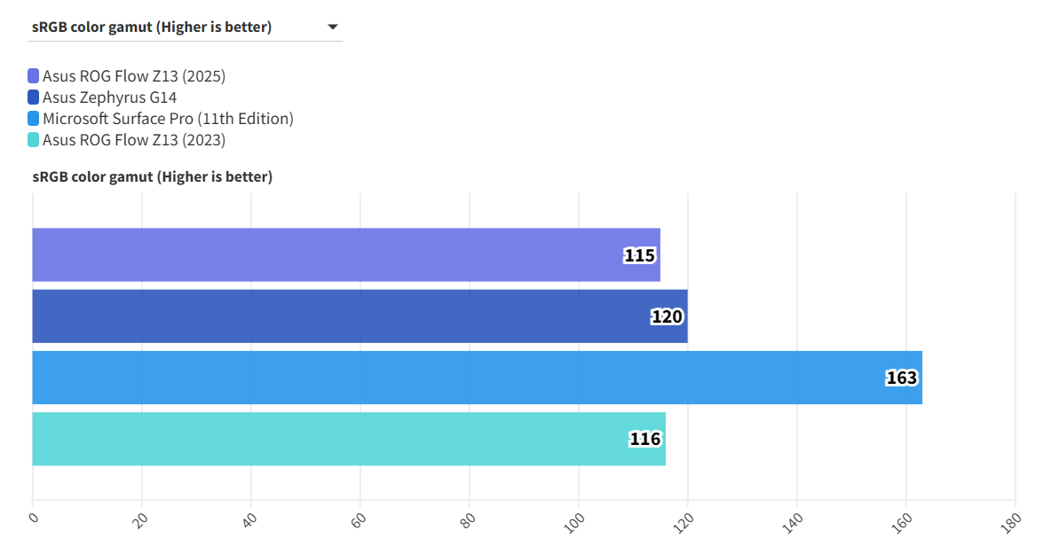 Asus ROG Flow Z13 2025 14