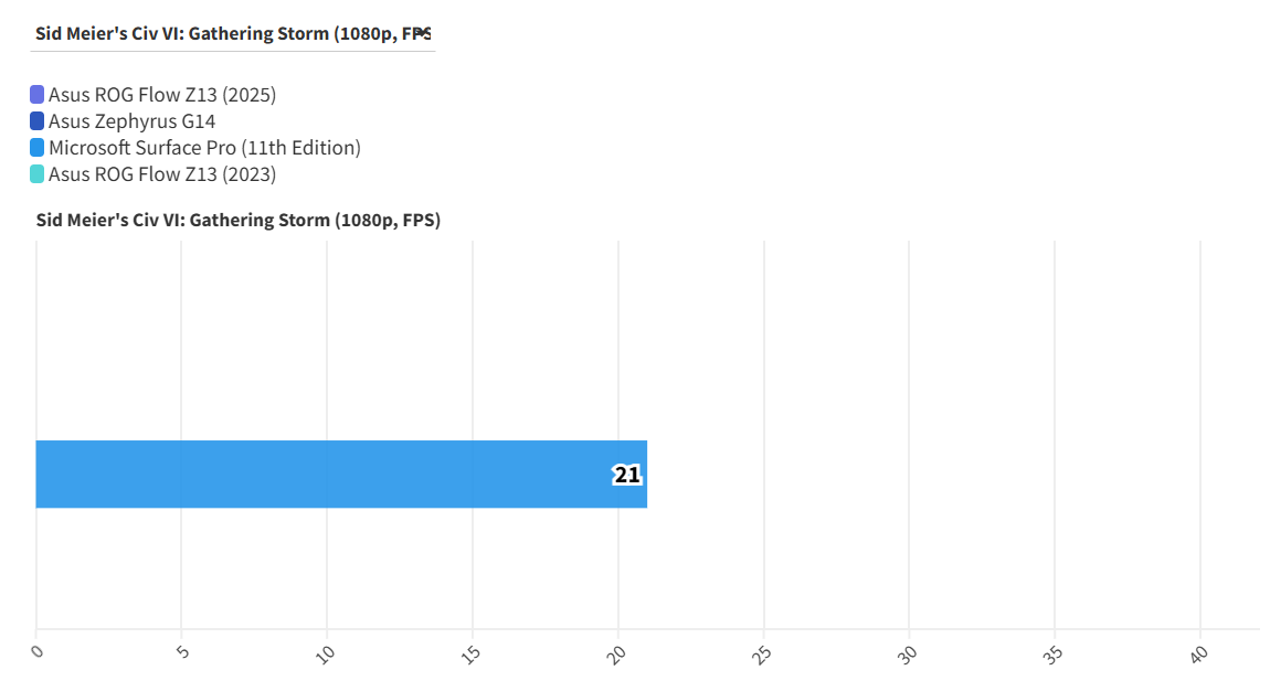 Asus ROG Flow Z13 2025 5