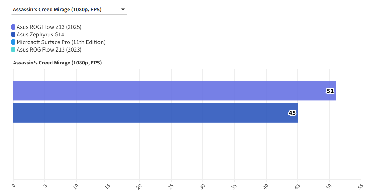 Asus ROG Flow Z13 2025 6