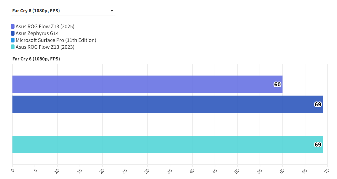 Asus ROG Flow Z13 2025 9