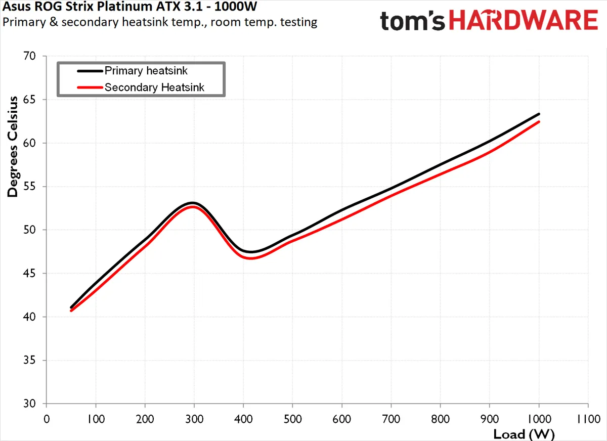 Asus ROG Strix 1000W 10