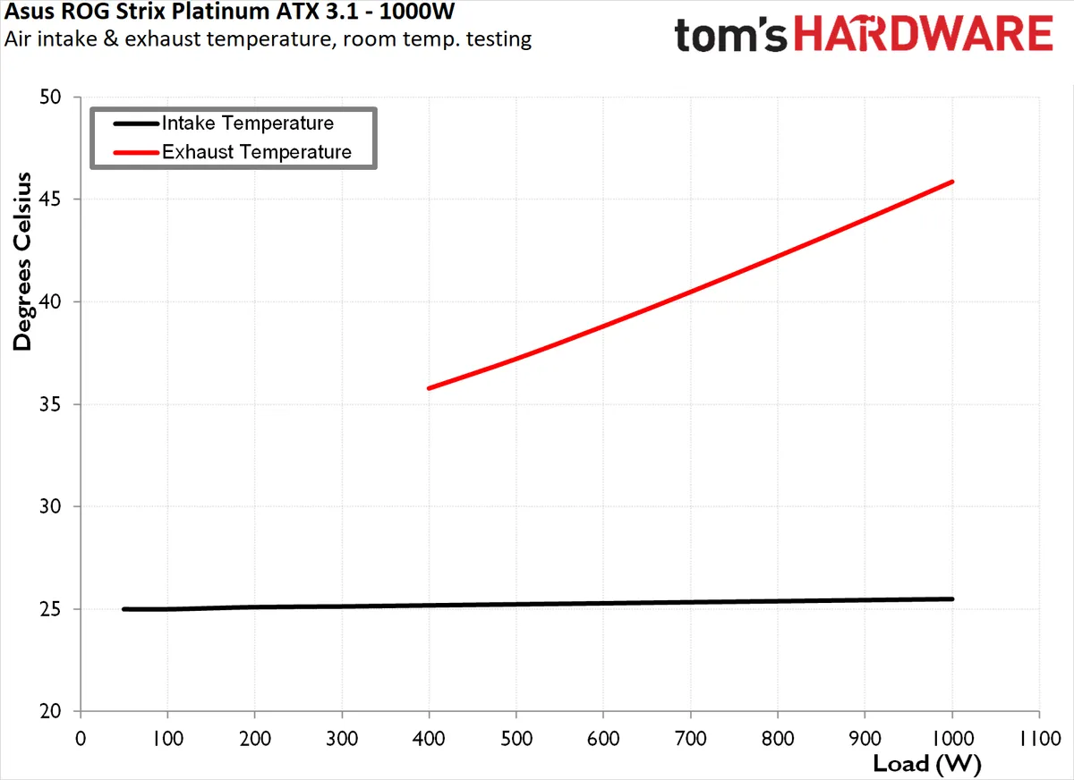 Asus ROG Strix 1000W 11
