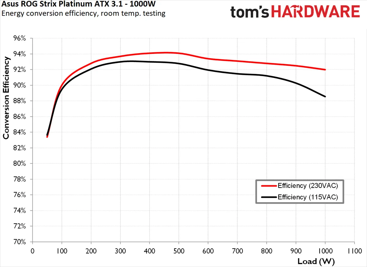 Asus ROG Strix 1000W 12