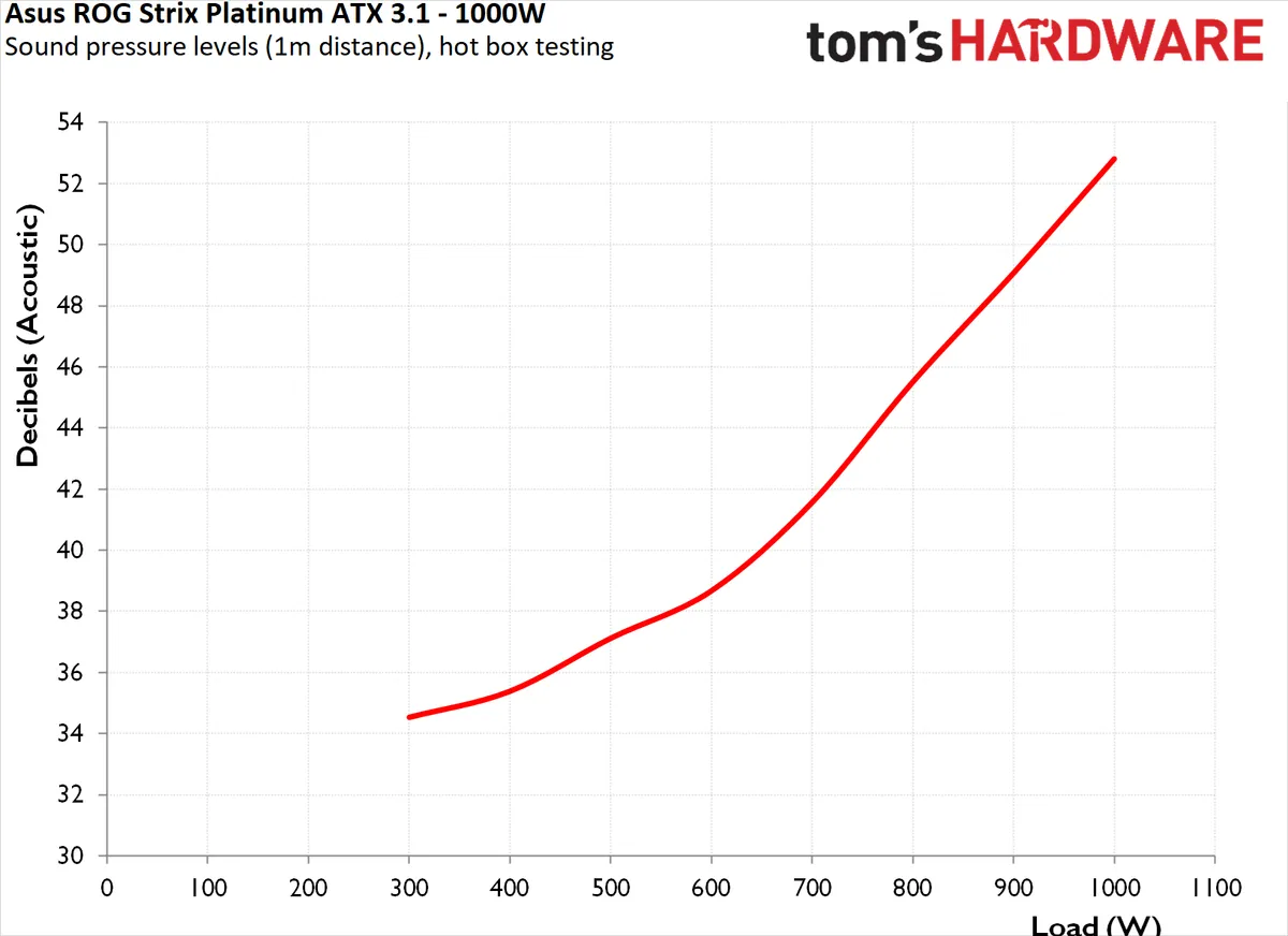 Đánh giá Asus ROG Strix 1000W - Chơi game cực đỉnh, sáng tạo không ngừng 56 Asus ROG Strix 1000W 3