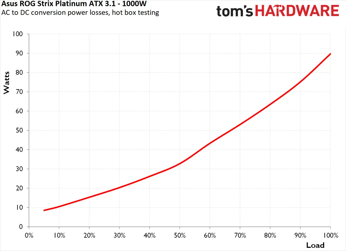 Asus ROG Strix 1000W 4