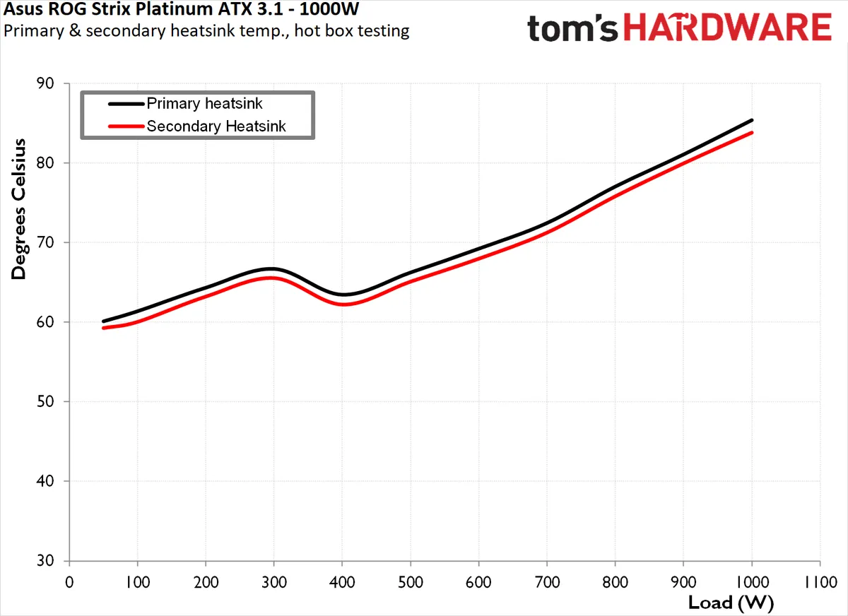 Asus ROG Strix 1000W 5