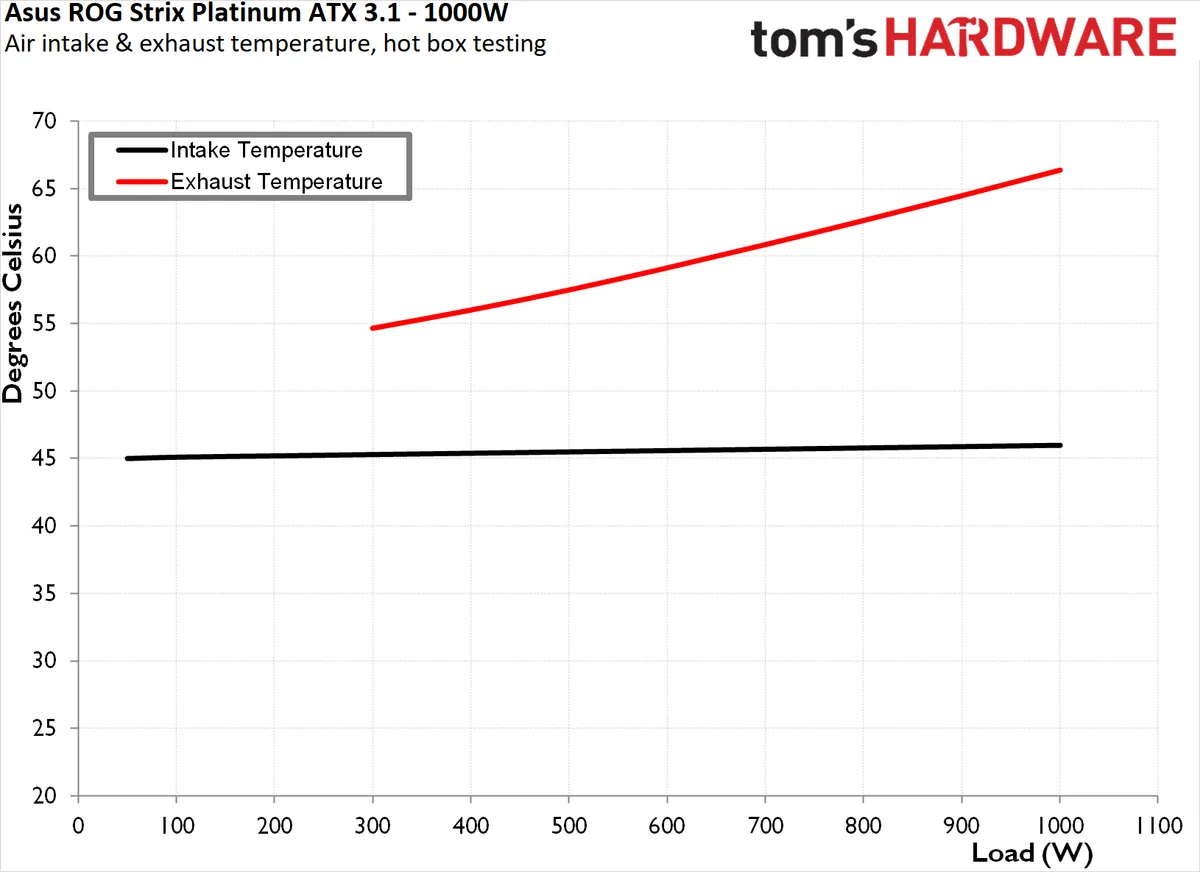 Asus ROG Strix 1000W 6