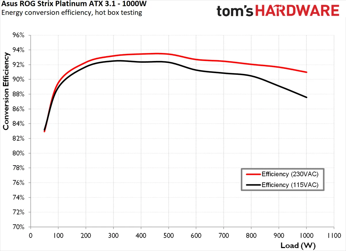 Asus ROG Strix 1000W 7