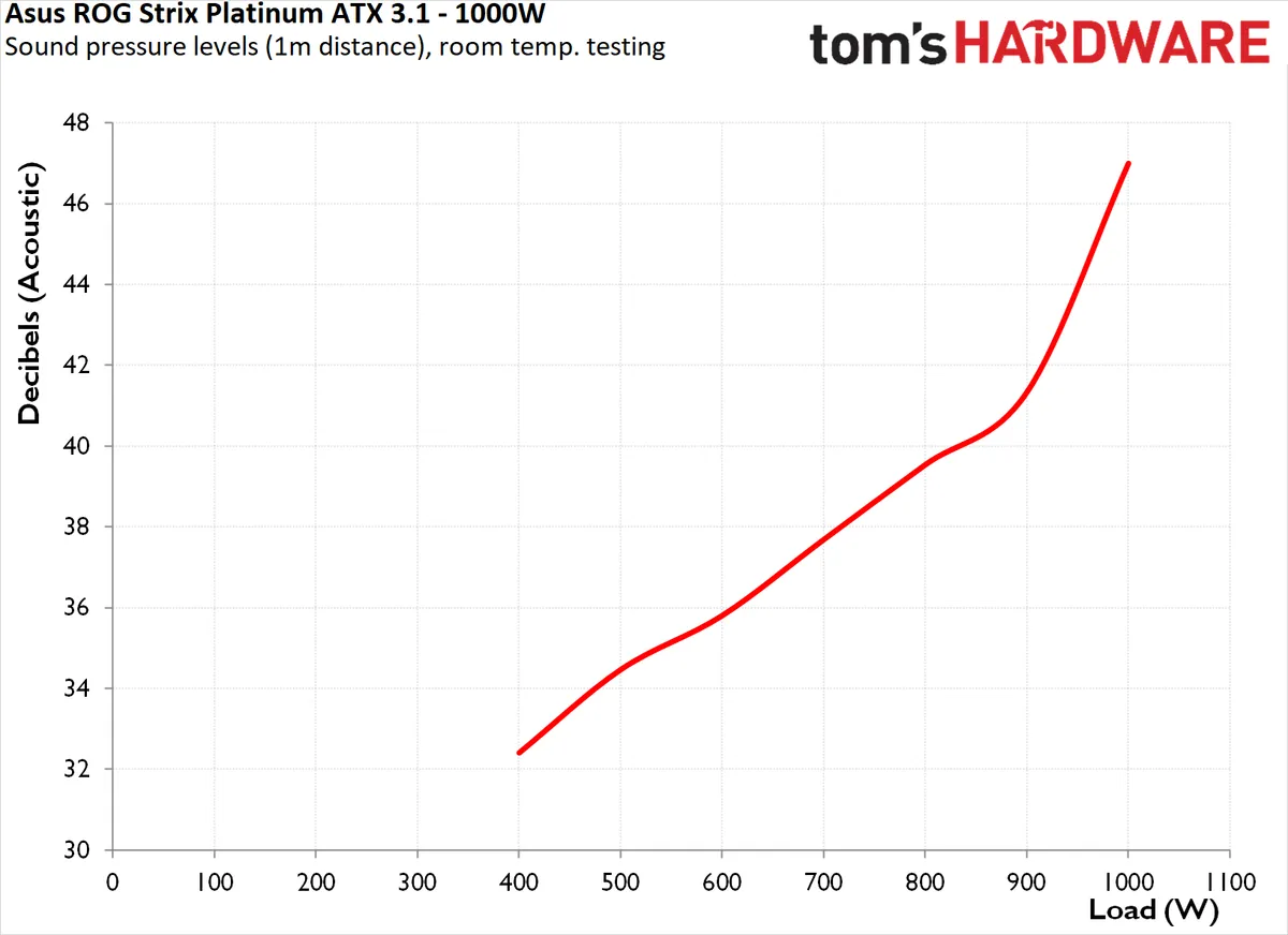 Đánh giá Asus ROG Strix 1000W - Chơi game cực đỉnh, sáng tạo không ngừng 51 Asus ROG Strix 1000W 8