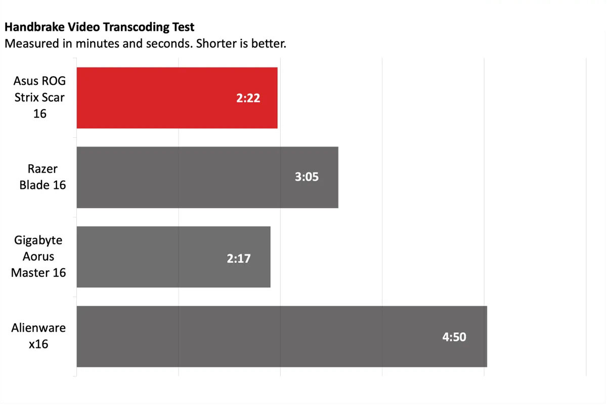 Asus ROG Strix Scar 16 11 1