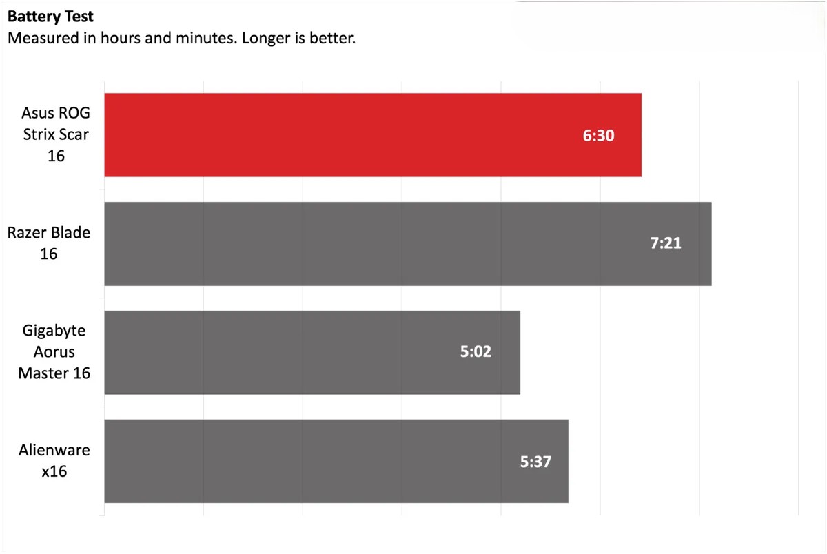 Asus ROG Strix Scar 16 2025 1