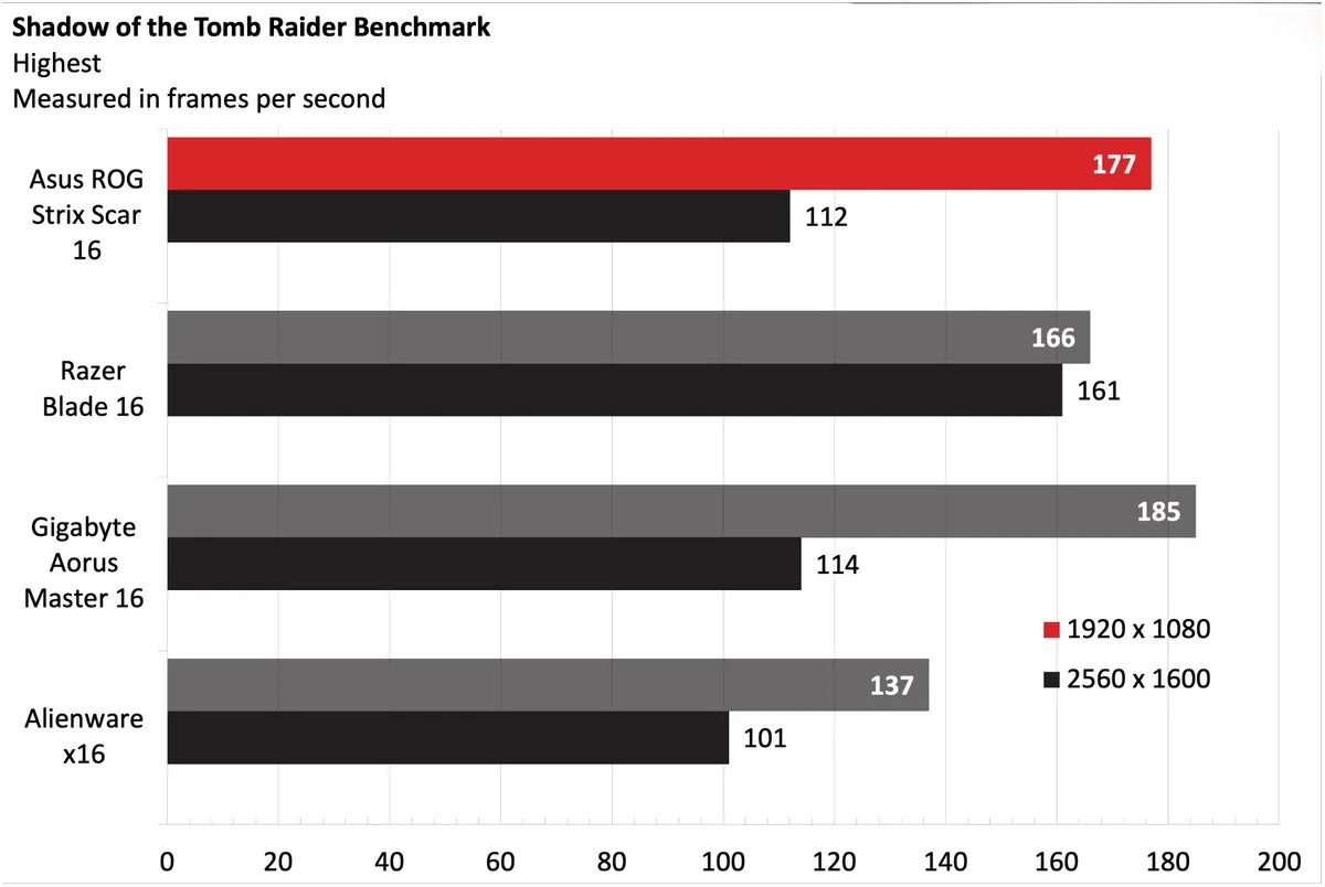Asus ROG Strix Scar 16 2025 10