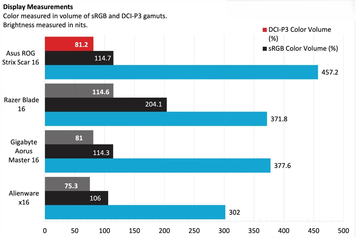Asus ROG Strix Scar 16 2025 2