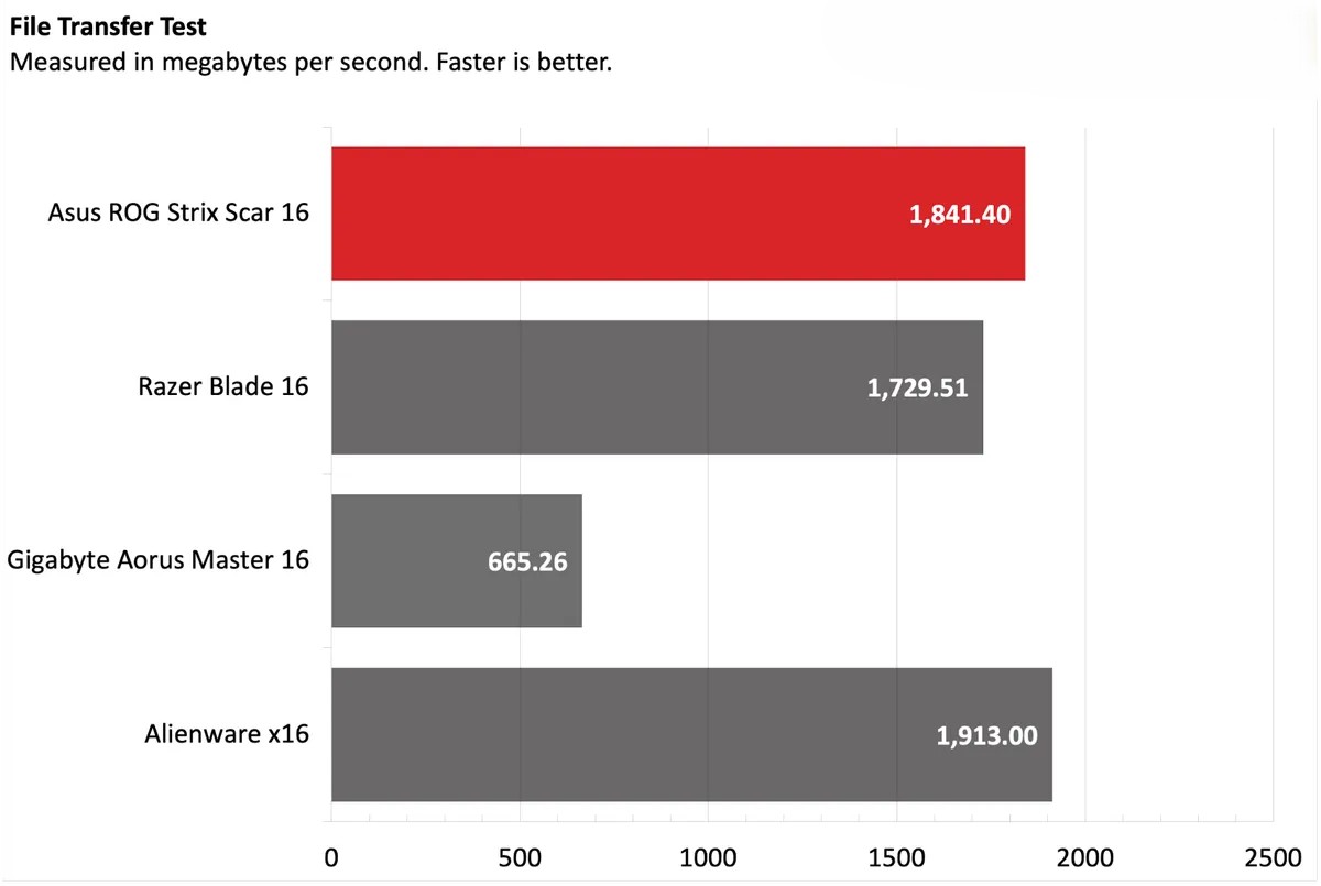 Asus ROG Strix Scar 16 2025 3