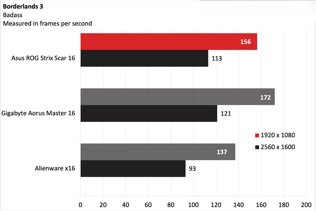 Asus ROG Strix Scar 16 2025 6