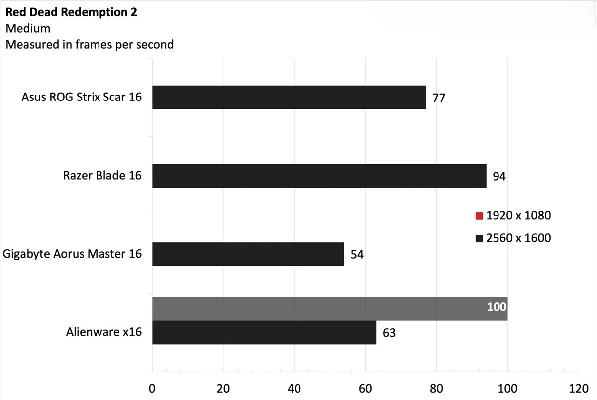 Asus ROG Strix Scar 16 2025 8