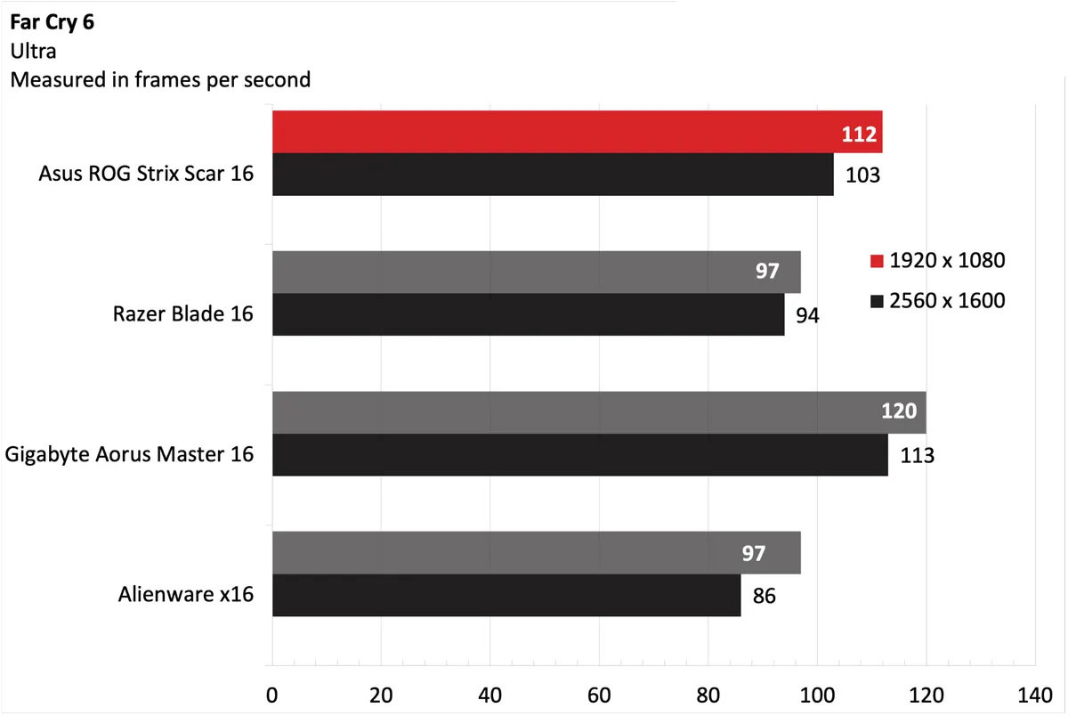 Asus ROG Strix Scar 16 8 1