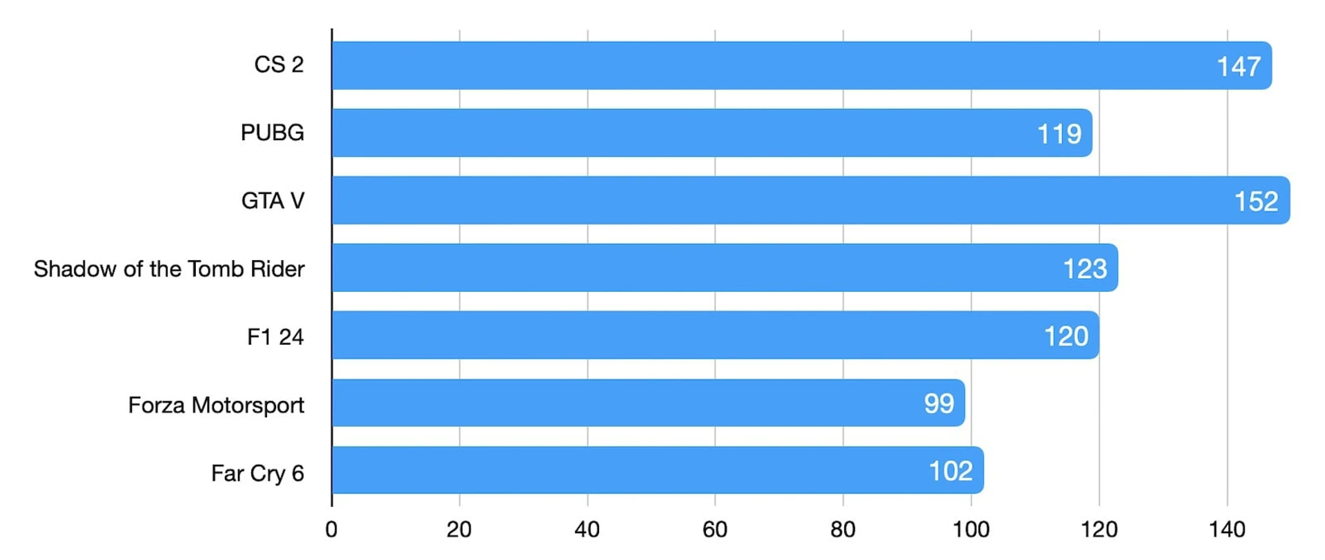 Đánh giá Asus TUF Gaming A16 - Lựa chọn lý tưởng cho trải nghiệm gaming không giới hạn 95 Asus TUF Gaming A16 11