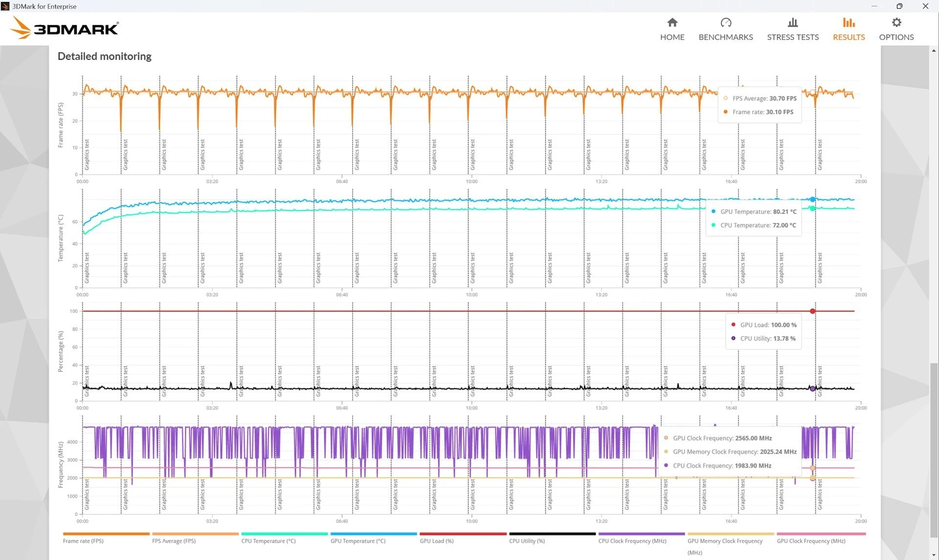 Đánh giá Asus TUF Gaming A16 - Lựa chọn lý tưởng cho trải nghiệm gaming không giới hạn 99 Asus TUF Gaming A16 7