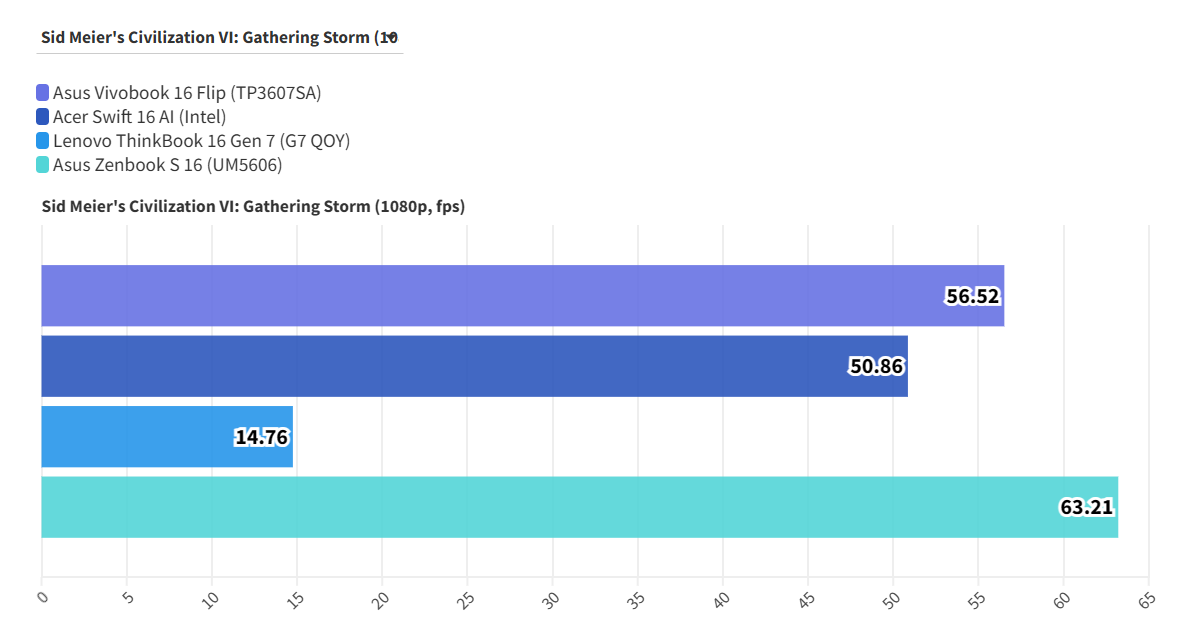 Đánh giá Asus Vivobook 16 Flip TP3607 - Đa năng cho công việc, sống động cho giải trí 45 Asus Vivobook 16 Flip TP3607 1