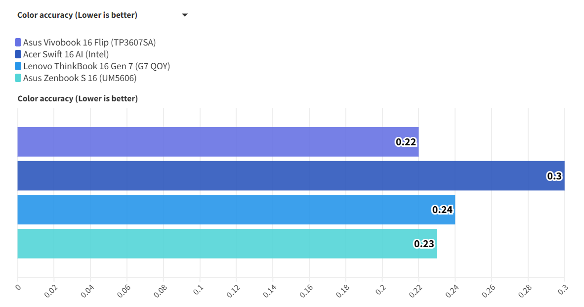 Đánh giá Asus Vivobook 16 Flip TP3607 - Đa năng cho công việc, sống động cho giải trí 33 Asus Vivobook 16 Flip TP3607 10
