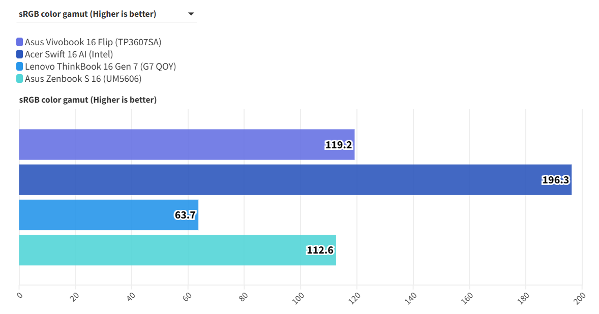 Asus Vivobook 16 Flip TP3607 12