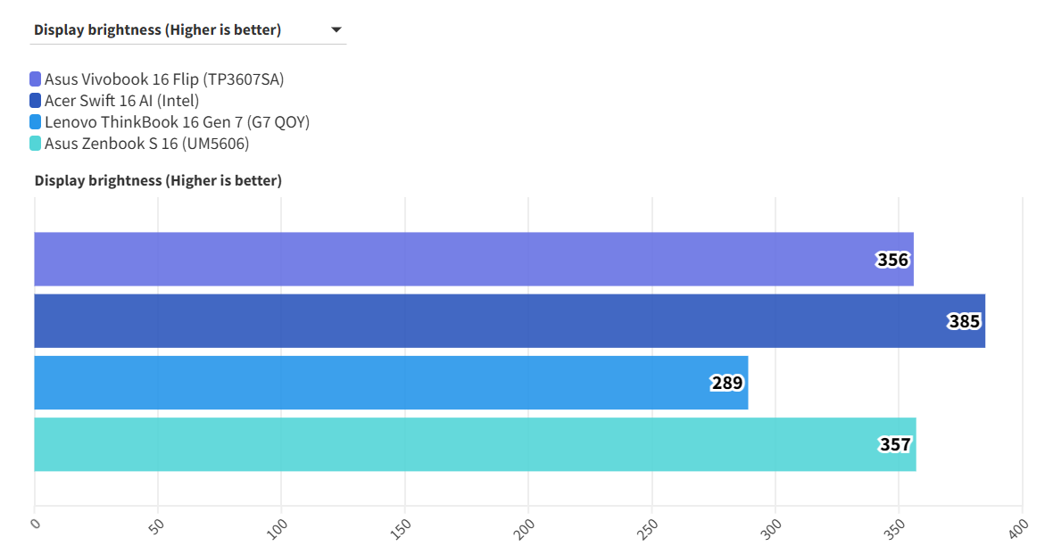 Asus Vivobook 16 Flip TP3607 13