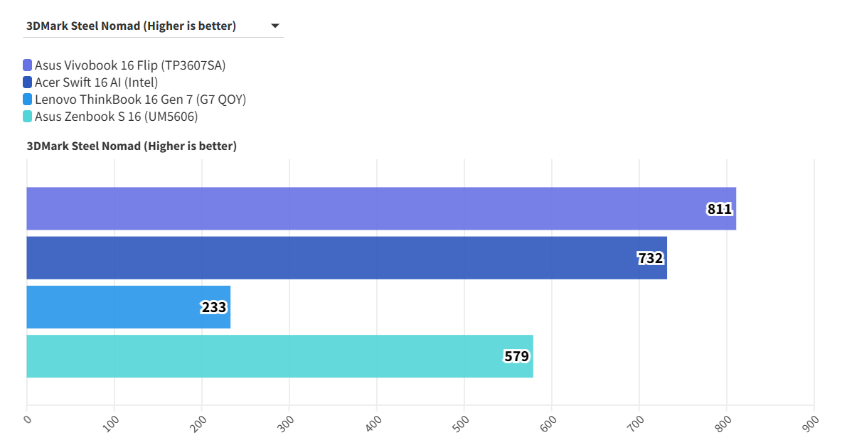 Asus Vivobook 16 Flip TP3607 2