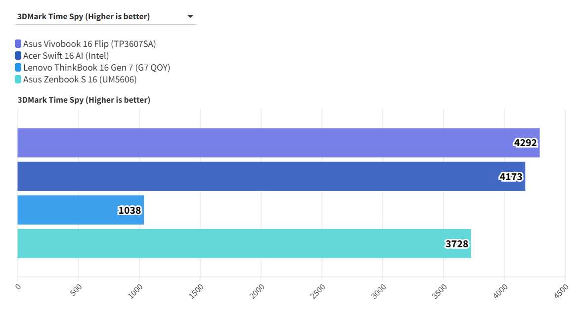 Asus Vivobook 16 Flip TP3607 3