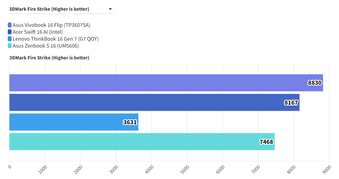 Asus Vivobook 16 Flip TP3607 4