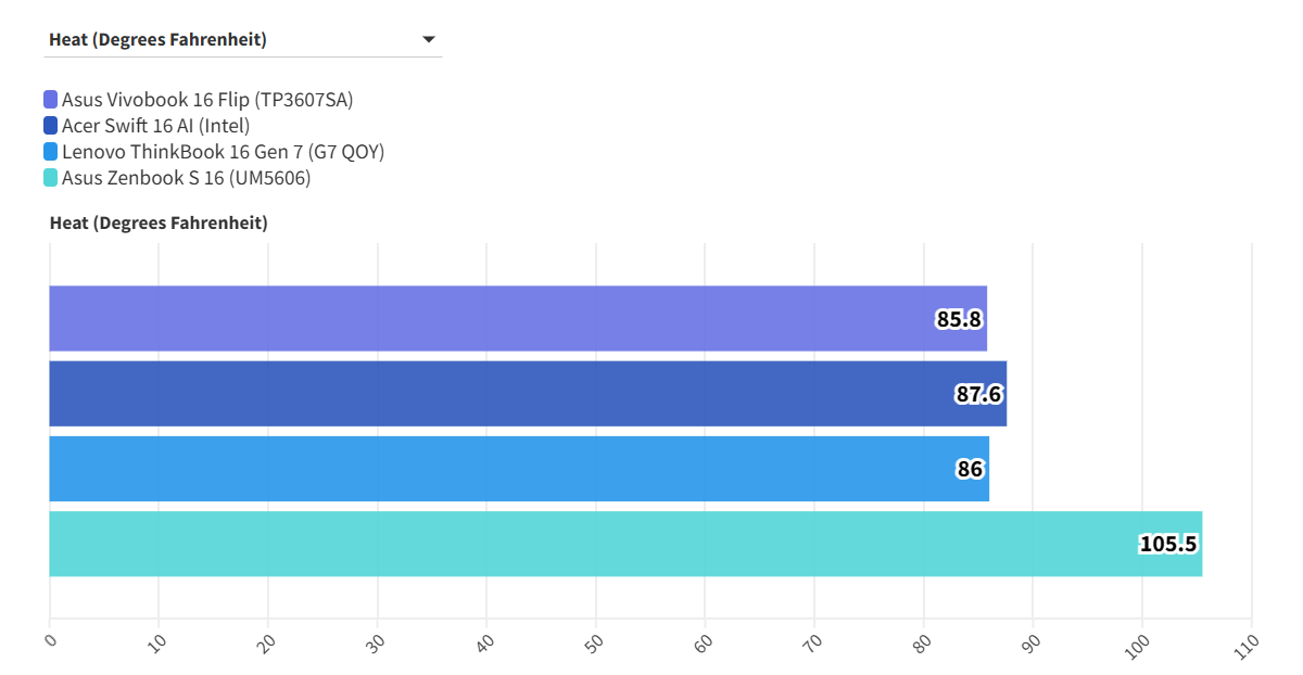 Đánh giá Asus Vivobook 16 Flip TP3607 - Đa năng cho công việc, sống động cho giải trí 40 Asus Vivobook 16 Flip TP3607 5