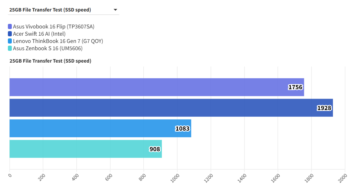 Asus Vivobook 16 Flip TP3607 6