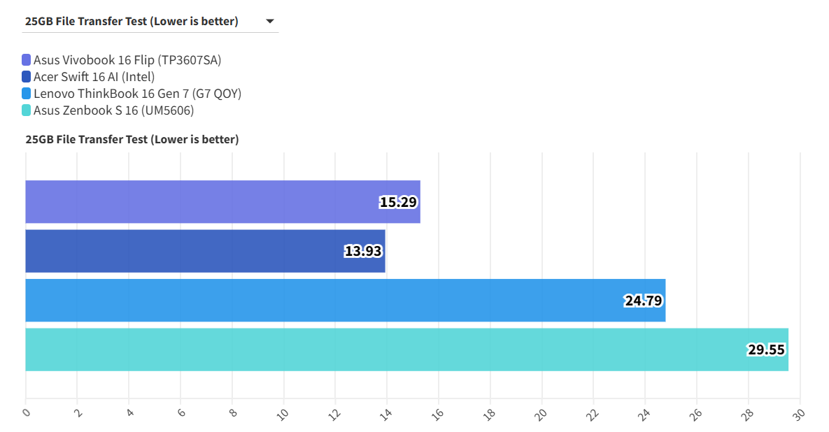 Asus Vivobook 16 Flip TP3607 7