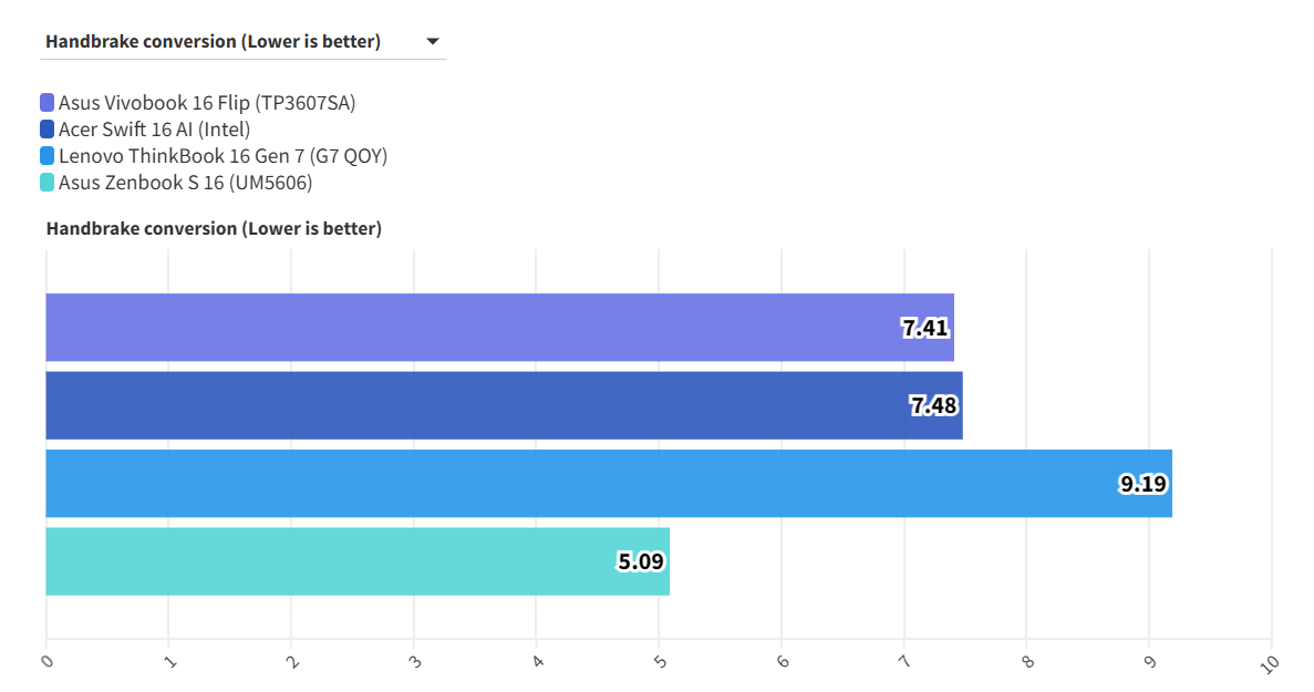 Asus Vivobook 16 Flip TP3607 8