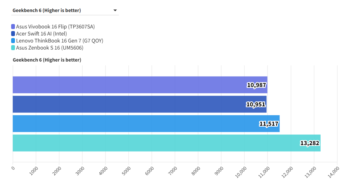 Asus Vivobook 16 Flip TP3607 9