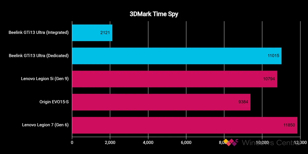 Beelink GTi13 Ultra 2