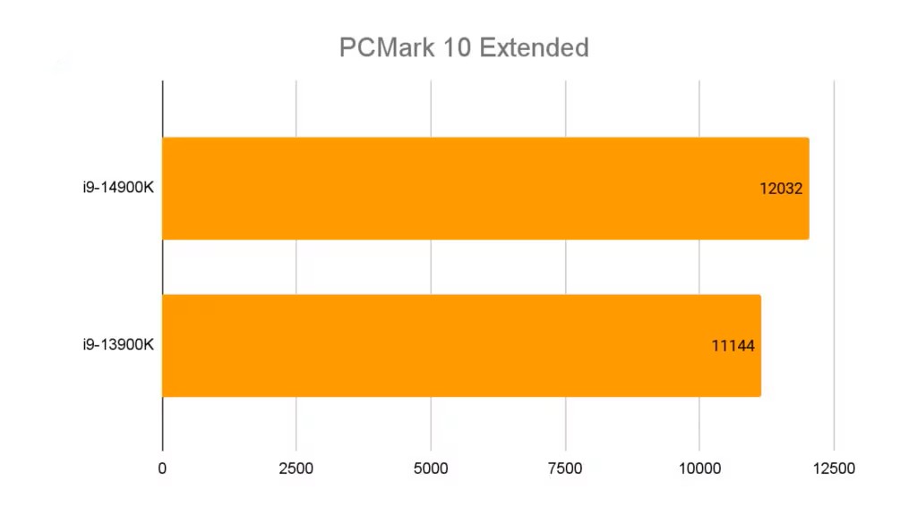 Đánh giá CPU Intel Core i9-14900K: Chiến game đỉnh cao và sáng tạo không giới hạn 22 CPU Intel Core i9 14900K 3