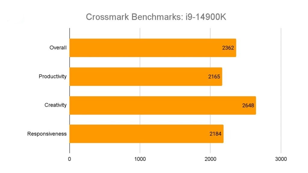 Đánh giá CPU Intel Core i9-14900K: Chiến game đỉnh cao và sáng tạo không giới hạn 21 CPU Intel Core i9 14900K 4