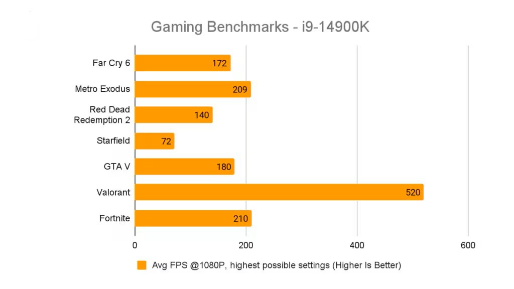 Đánh giá CPU Intel Core i9-14900K: Chiến game đỉnh cao và sáng tạo không giới hạn 19 CPU Intel Core i9 14900K 6