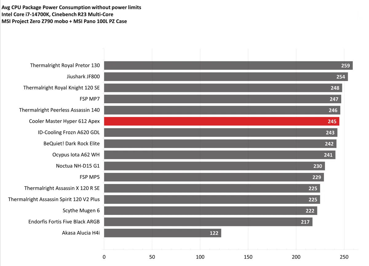 Cooler Master Hyper 612 Apex 20