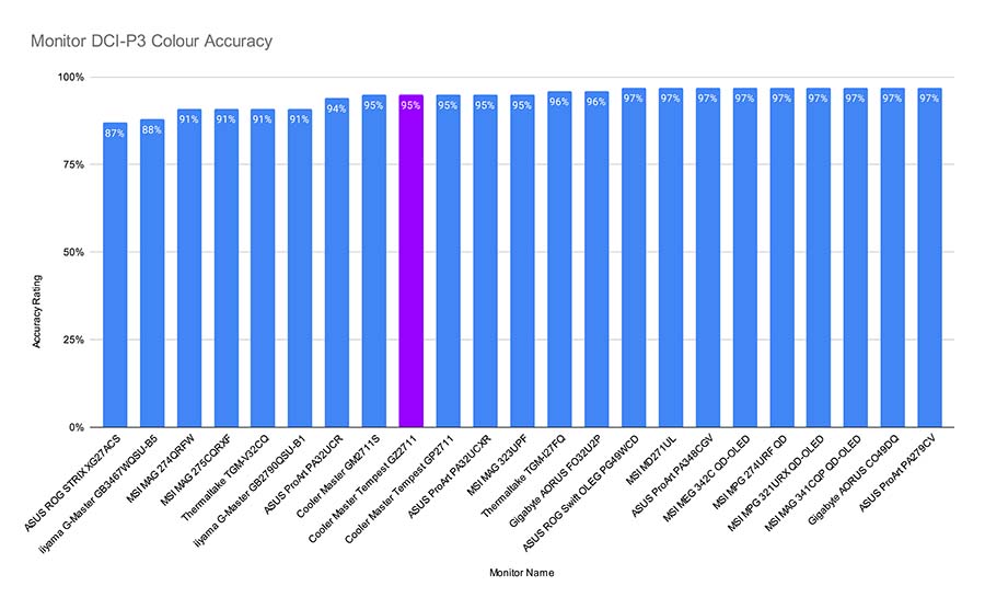 Cooler Master Tempest GZ2711 20