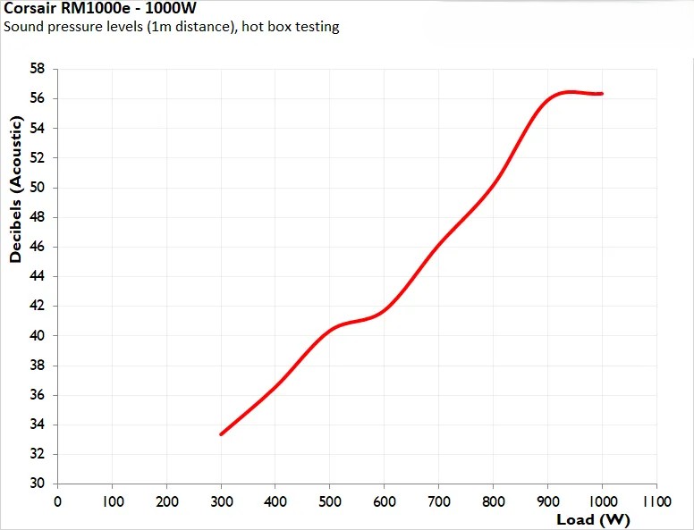Corsair RM1000e ATX 3 1