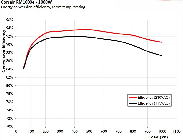 Corsair RM1000e ATX 3 10