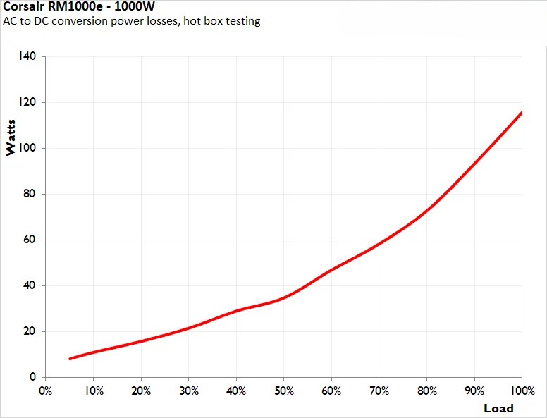 Corsair RM1000e ATX 3 2