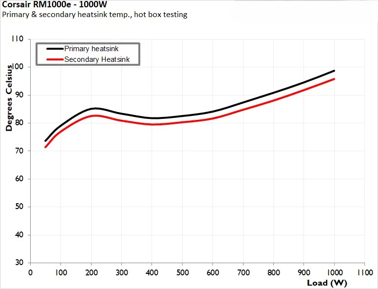 Corsair RM1000e ATX 3 3