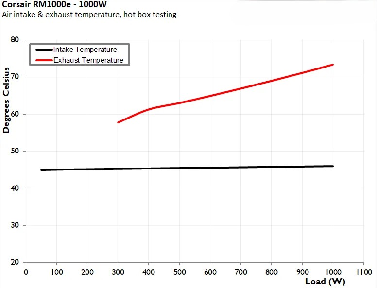 Corsair RM1000e ATX 3 4