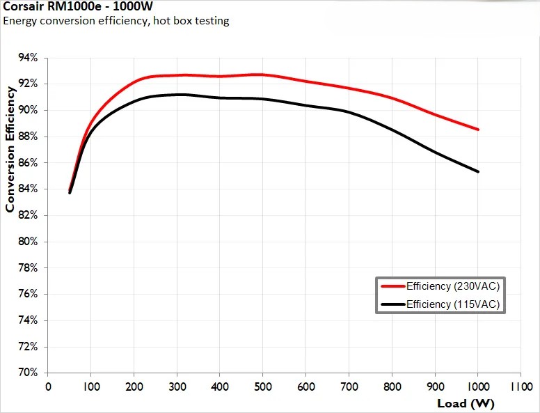 Corsair RM1000e ATX 3 5