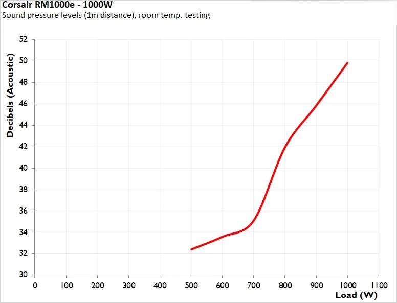 Corsair RM1000e ATX 3 6