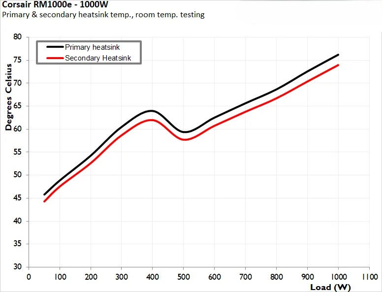 Corsair RM1000e ATX 3 8
